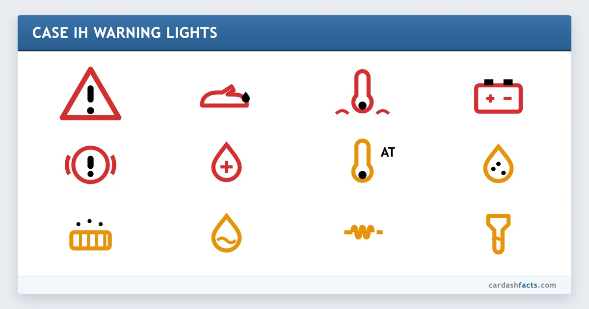 Case IH Warning Lights and Symbols reference chart