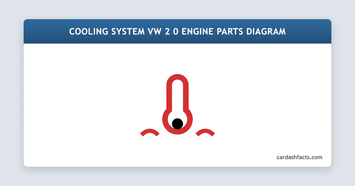 Cooling System VW 2 0 Engine Parts Diagram explained